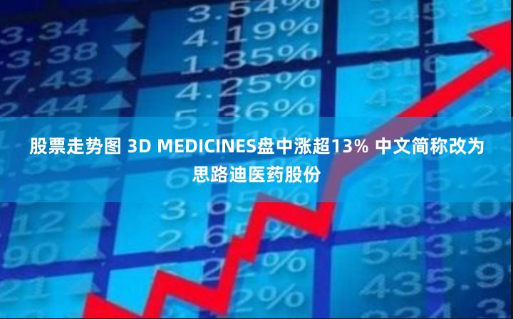 股票走势图 3D MEDICINES盘中涨超13% 中文简称改为思路迪医药股份